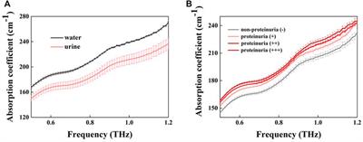 Terahertz spectra of proteinuria and non-proteinuria